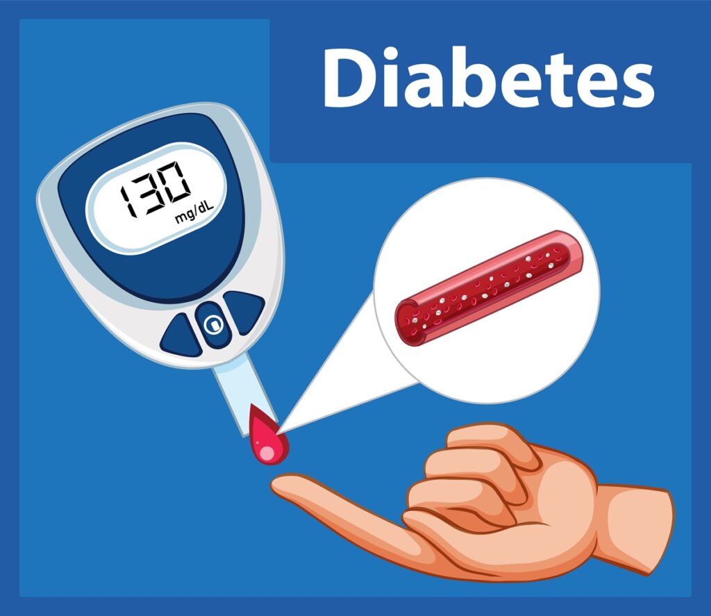 reverse diabetes